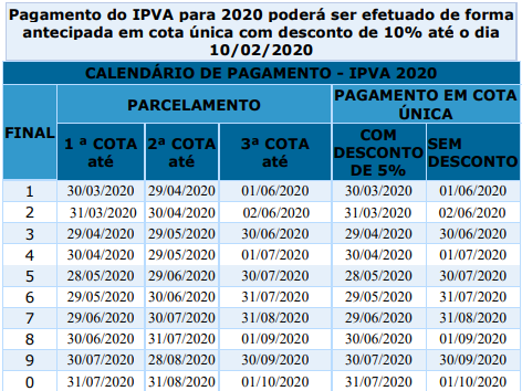 BAIANOS PODEM QUITAR IPVA 2020 COM 10% DE DESCONTO ATÉ 10 DE FEVEREIRO