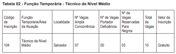 DETRAN-BA ABRE PROCESSO SELETIVO COM 49 VAGAS