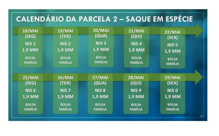 CAIXA INICIA PAGAMENTO DA SEGUNDA PARCELA DO AUXÍLIO 