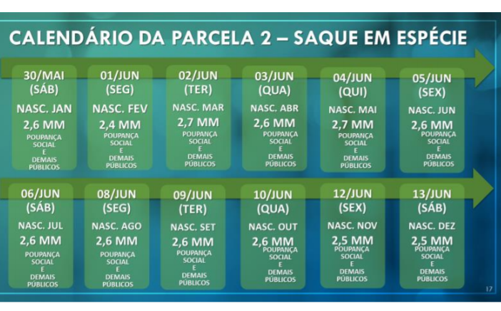 CAIXA INICIA PAGAMENTO DA SEGUNDA PARCELA DO AUXÍLIO 