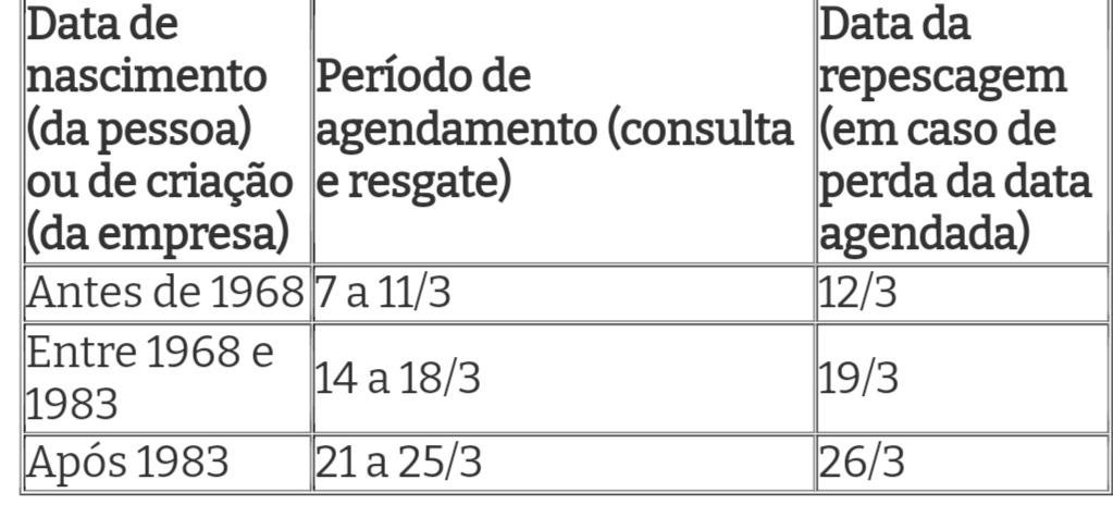 DINHEIRO 