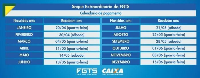 CONSULTA AO SAQUE EXTRAORDINÁRIO DO FGTS SERÁ LIBERADA NESTA SEXTA-FEIRA (8)