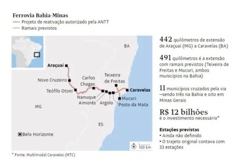 PROJETO DE REATIVAÇÃO DA FERROVIA BAHIA-MINAS SERÁ LANÇADO EM CARAVELAS
