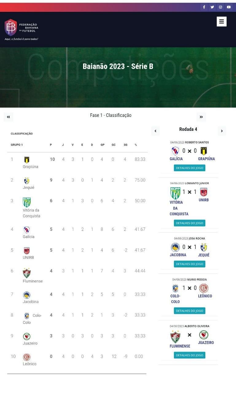 SÉRIE B DO BAIANO: COLO COLO VENCE A PRIMEIRA E A 8ª DO GRUPO