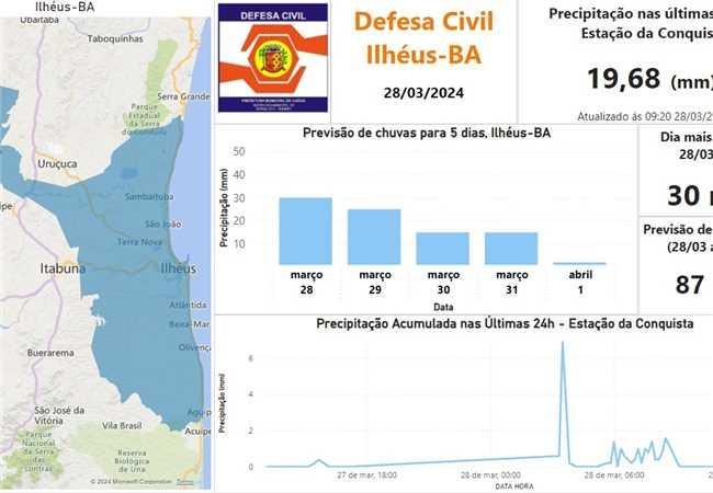 DEFESA CIVIL ALERTA PARA POSSIBILIDADE DE CHUVA EM ILHÉUS