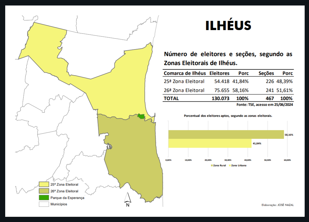 130.073 ELEITORES DE ILHÉUS ESTÃO APTOS A VOTAR NAS ELEIÇÕES MUNICIPAIS 2024 130.073 ELEITORES DE ILHÉUS ESTÃO APTOS A VOTAR NAS ELEIÇÕES MUNICIPAIS 2024