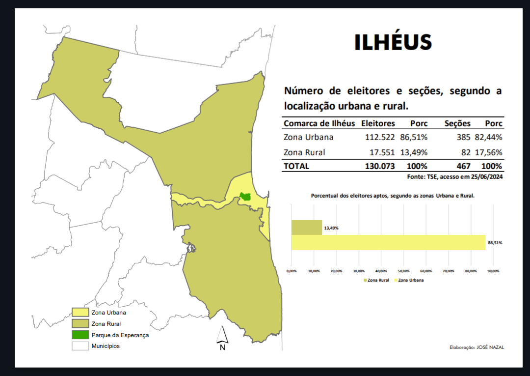 130.073 ELEITORES DE ILHÉUS ESTÃO APTOS A VOTAR NAS ELEIÇÕES MUNICIPAIS 2024 130.073 ELEITORES DE ILHÉUS ESTÃO APTOS A VOTAR NAS ELEIÇÕES MUNICIPAIS 2024