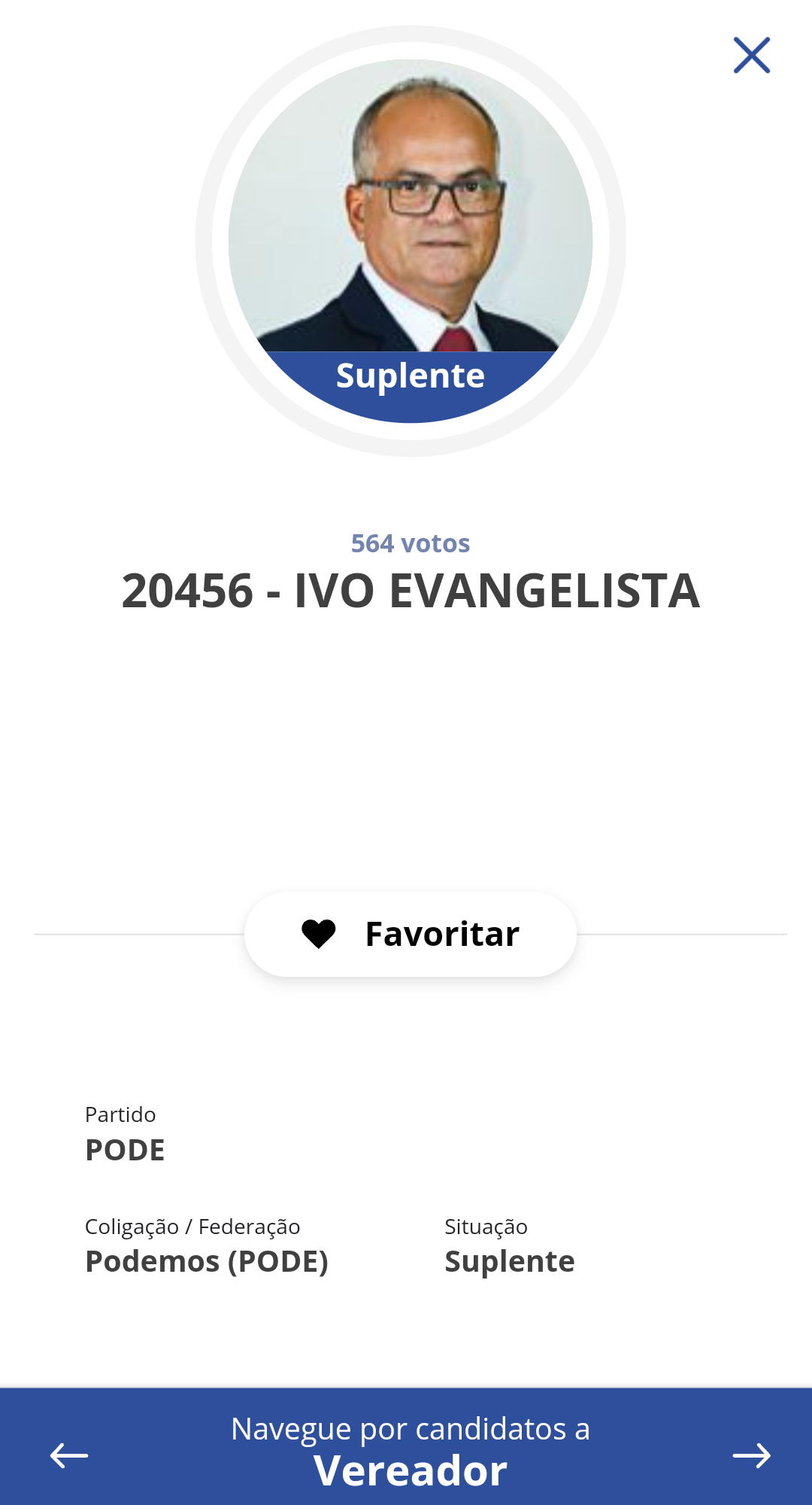 CONHEÇA OS VEREADORES NÃO REELEITOS EM ILHÉUS