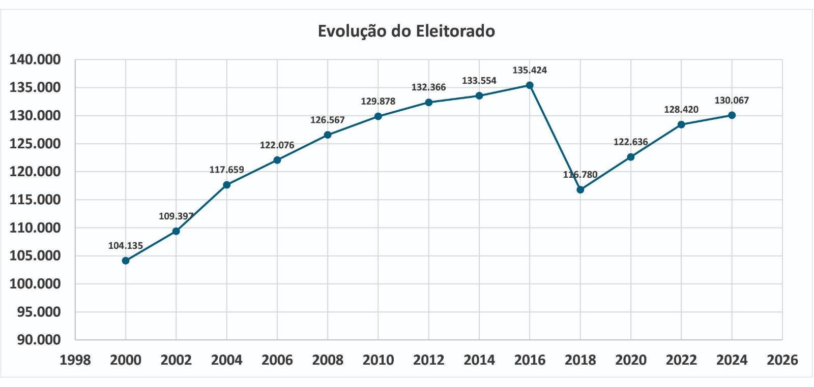 DAS 409 SEÇÕES ELEITORAIS DE ILHÉUS, VALDERICO JR. FOI O MAIS VOTADO EM 259