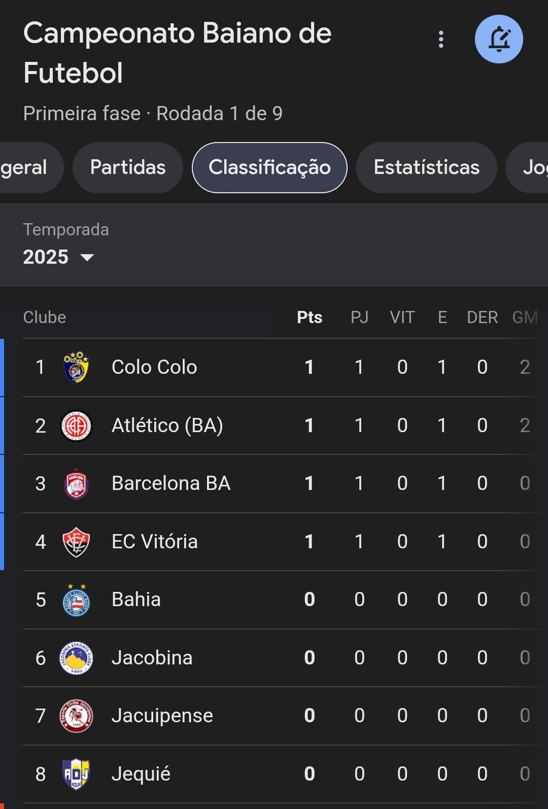 POLÊMICA NA ARBITRAGEM MARCA EMPATE ENTRE COLO COLO E  ATLÉTICO DE ALAGOINHAS 
