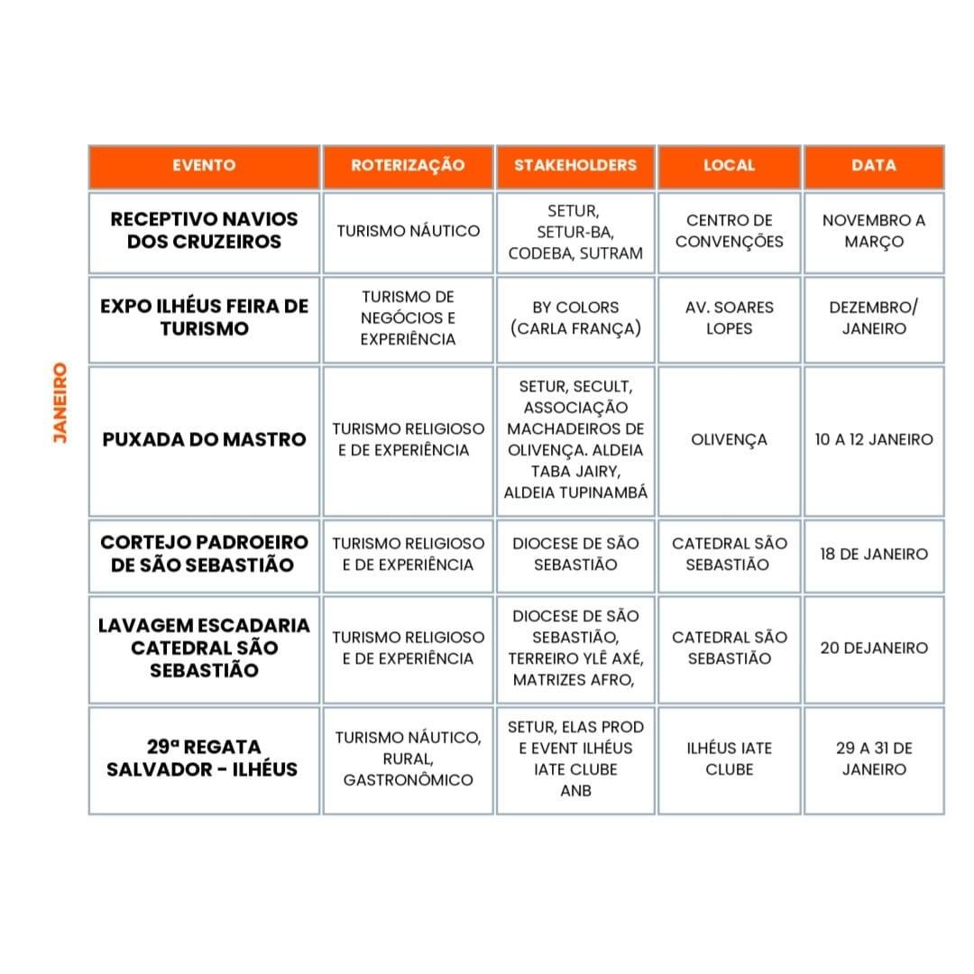 ILHÉUS APRESENTA CALENDÁRIO TURÍSTICO DE EVENTOS PARA 2026 ILHÉUS APRESENTA CALENDÁRIO TURÍSTICO DE EVENTOS PARA 2026