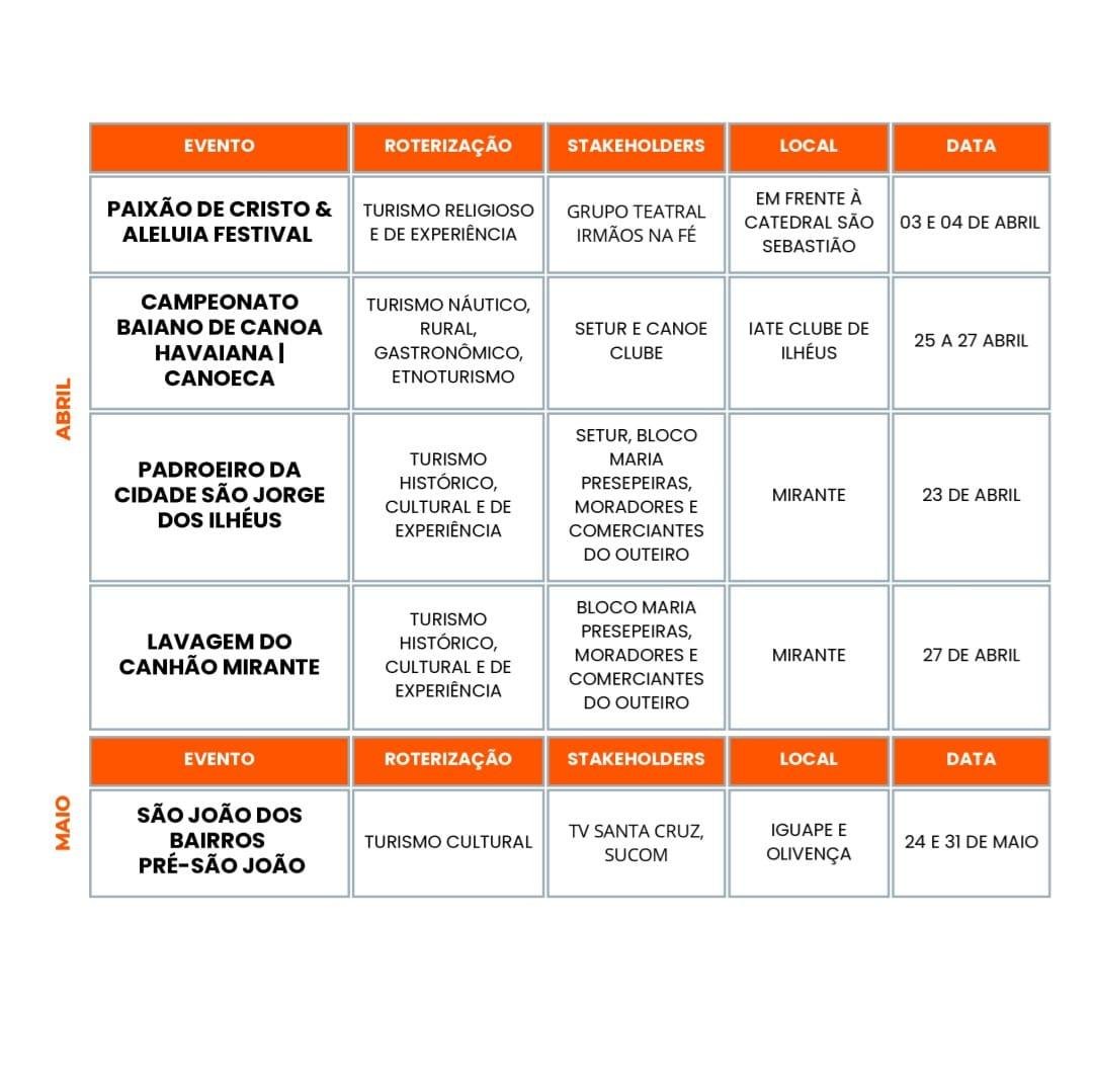 ILHÉUS APRESENTA CALENDÁRIO TURÍSTICO DE EVENTOS PARA 2026 ILHÉUS APRESENTA CALENDÁRIO TURÍSTICO DE EVENTOS PARA 2026
