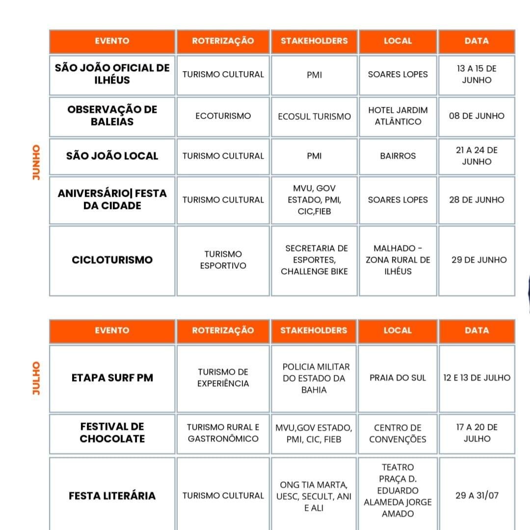 ILHÉUS APRESENTA CALENDÁRIO TURÍSTICO DE EVENTOS PARA 2026 ILHÉUS APRESENTA CALENDÁRIO TURÍSTICO DE EVENTOS PARA 2026