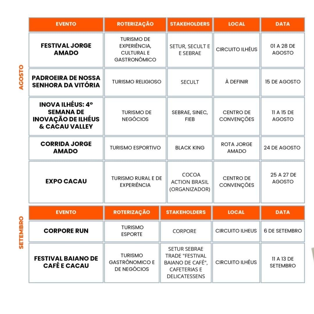 ILHÉUS APRESENTA CALENDÁRIO TURÍSTICO DE EVENTOS PARA 2026 ILHÉUS APRESENTA CALENDÁRIO TURÍSTICO DE EVENTOS PARA 2026