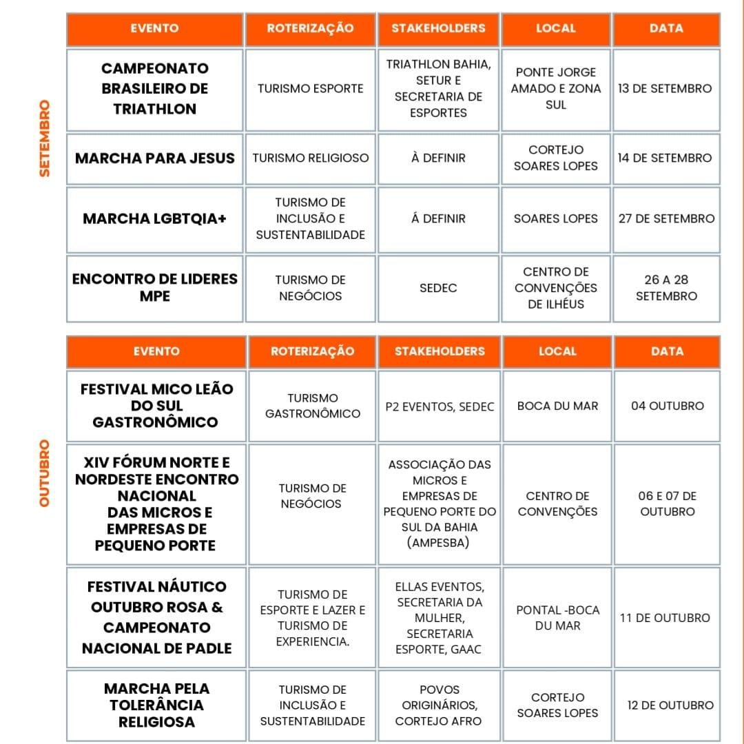 ILHÉUS APRESENTA CALENDÁRIO TURÍSTICO DE EVENTOS PARA 2026 ILHÉUS APRESENTA CALENDÁRIO TURÍSTICO DE EVENTOS PARA 2026