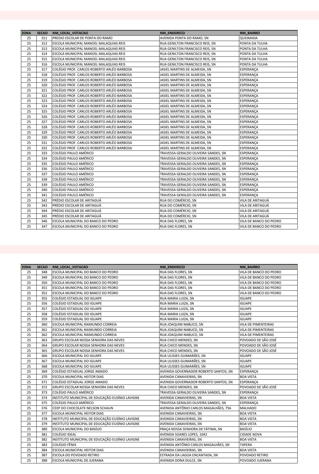 ELEIÇÕES: CONFIRA OS LOCAIS DE VOTAÇÃO EM ILHÉUS E VEJA ONDE ESTÁ SUA SEÇÃO