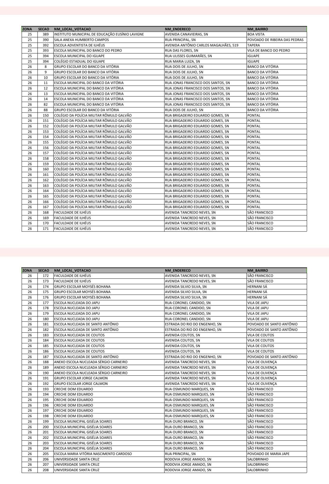 ELEIÇÕES: CONFIRA OS LOCAIS DE VOTAÇÃO EM ILHÉUS E VEJA ONDE ESTÁ SUA SEÇÃO