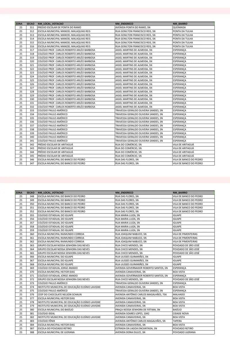 ILHÉUS NÃO TEM ALTERAÇÃO DE LOCAIS DE VOTAÇÃO PREVISTA PARA O 2º TURNO