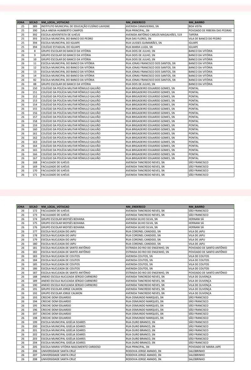 ILHÉUS NÃO TEM ALTERAÇÃO DE LOCAIS DE VOTAÇÃO PREVISTA PARA O 2º TURNO