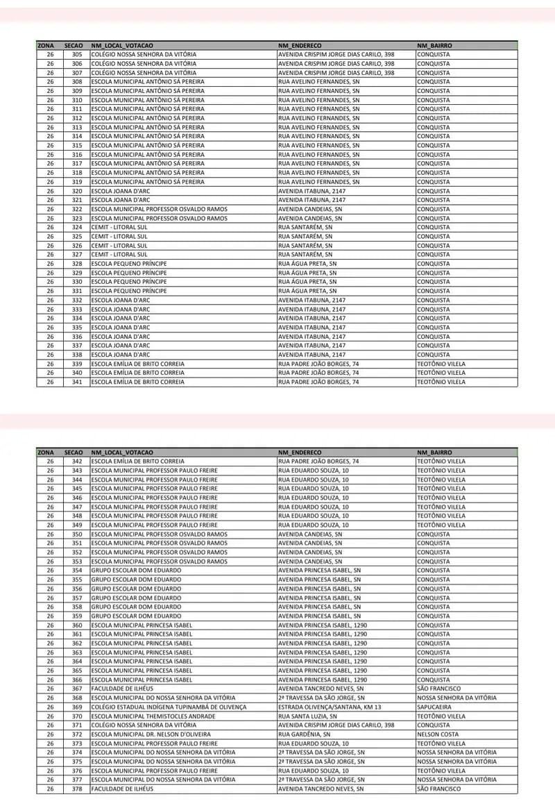 ILHÉUS NÃO TEM ALTERAÇÃO DE LOCAIS DE VOTAÇÃO PREVISTA PARA O 2º TURNO