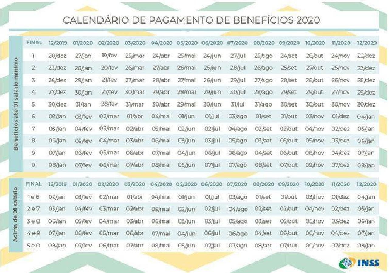 INSS: VEJA CALENDÁRIO DE PAGAMENTO DE APOSENTADORIAS E PENSÕES DE 2020
