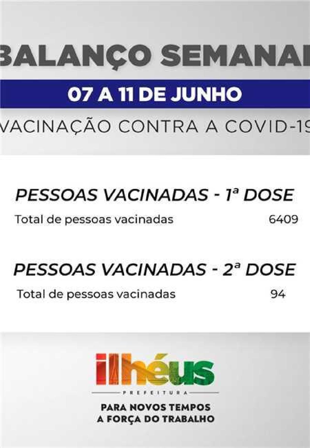 EM 4 DIAS FORAM APLICADAS MAIS DE 6.500 DOSES DA VACINA CONTRA COVID 19 EM ILHÉUS EM 4 DIAS FORAM APLICADAS MAIS DE 6.500 DOSES DA VACINA CONTRA COVID 19 EM ILHÉUS