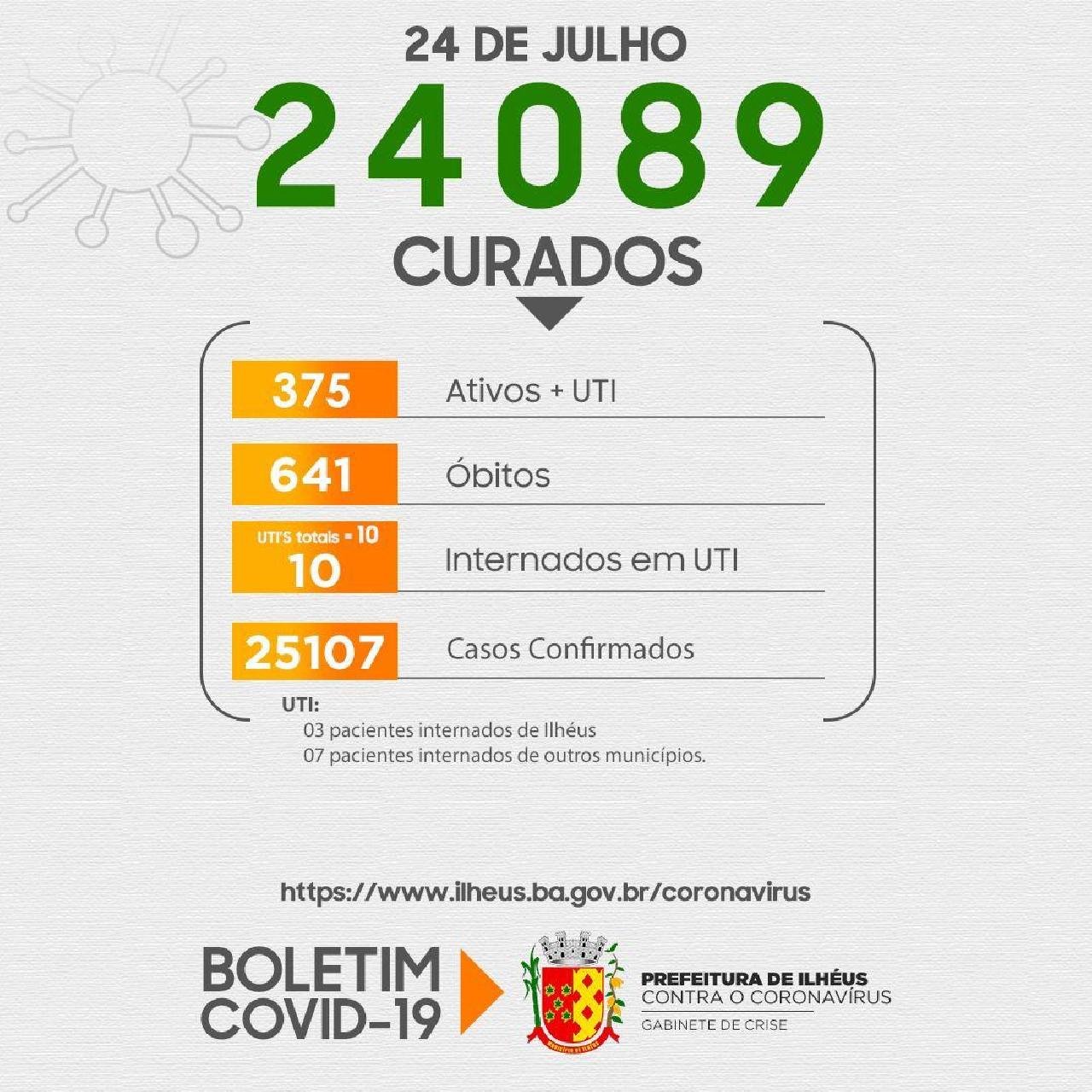 ILHÉUS TEM 100% DE LEITOS DE UTI PARA COVID OCUPADOS ILHÉUS TEM 100% DE LEITOS DE UTI PARA COVID OCUPADOS