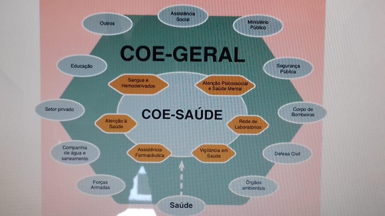 MUNICÍPIO IMPLANTA COMITÊ OPERACIONAL DE EMERGÊNCIA EM SAÚDE