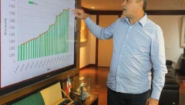  RUI LEMBROU DA ECONOMIA NA PANDEMIA; EMPRESARIADO AGRADECE