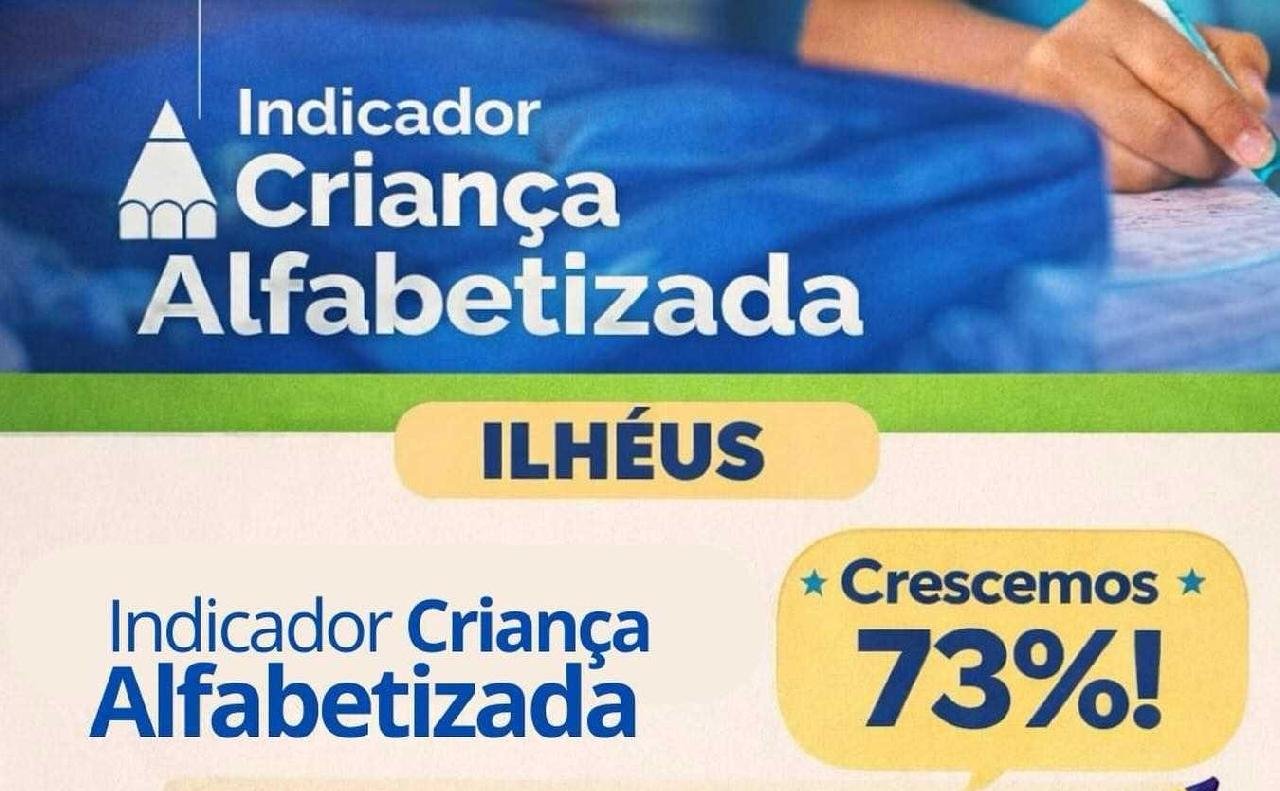 ILHÉUS REGISTRA CRESCIMENTO DE 73% NA ALFABETIZAÇÃO INFANTIL EM COMPARAÇÃO COM 2024