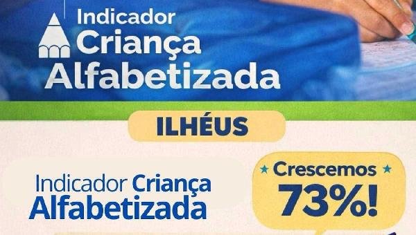 ILHÉUS REGISTRA CRESCIMENTO DE 73% NA ALFABETIZAÇÃO INFANTIL EM COMPARAÇÃO COM 2024