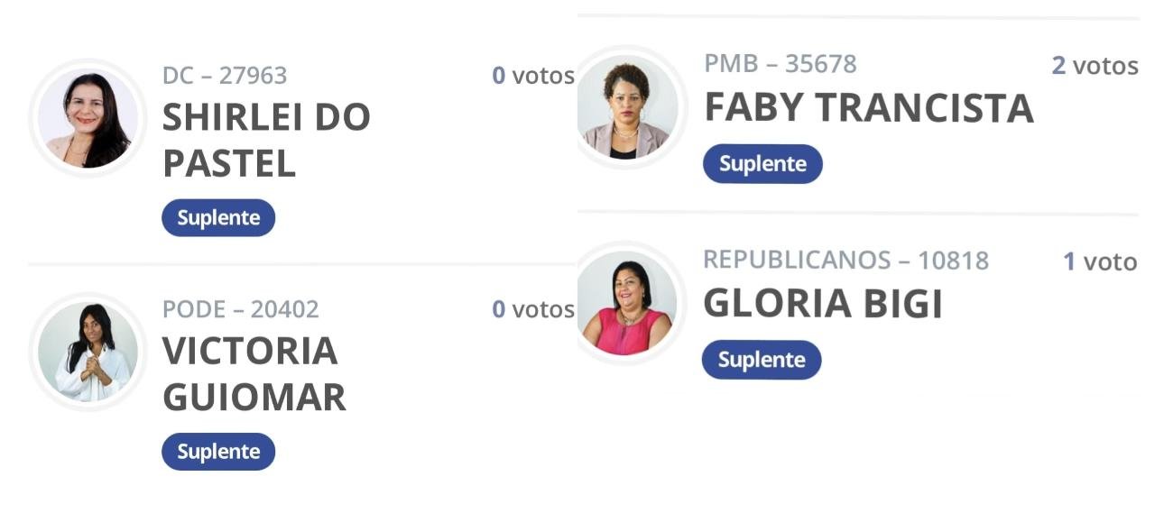 ILHÉUS: CANDIDATURAS FEMININAS CHAMAM ATENÇÃO POR VOTAÇÃO ZERADA OU INEXPRESSIVA. ILHÉUS: CANDIDATURAS FEMININAS CHAMAM ATENÇÃO POR VOTAÇÃO ZERADA OU INEXPRESSIVA.
