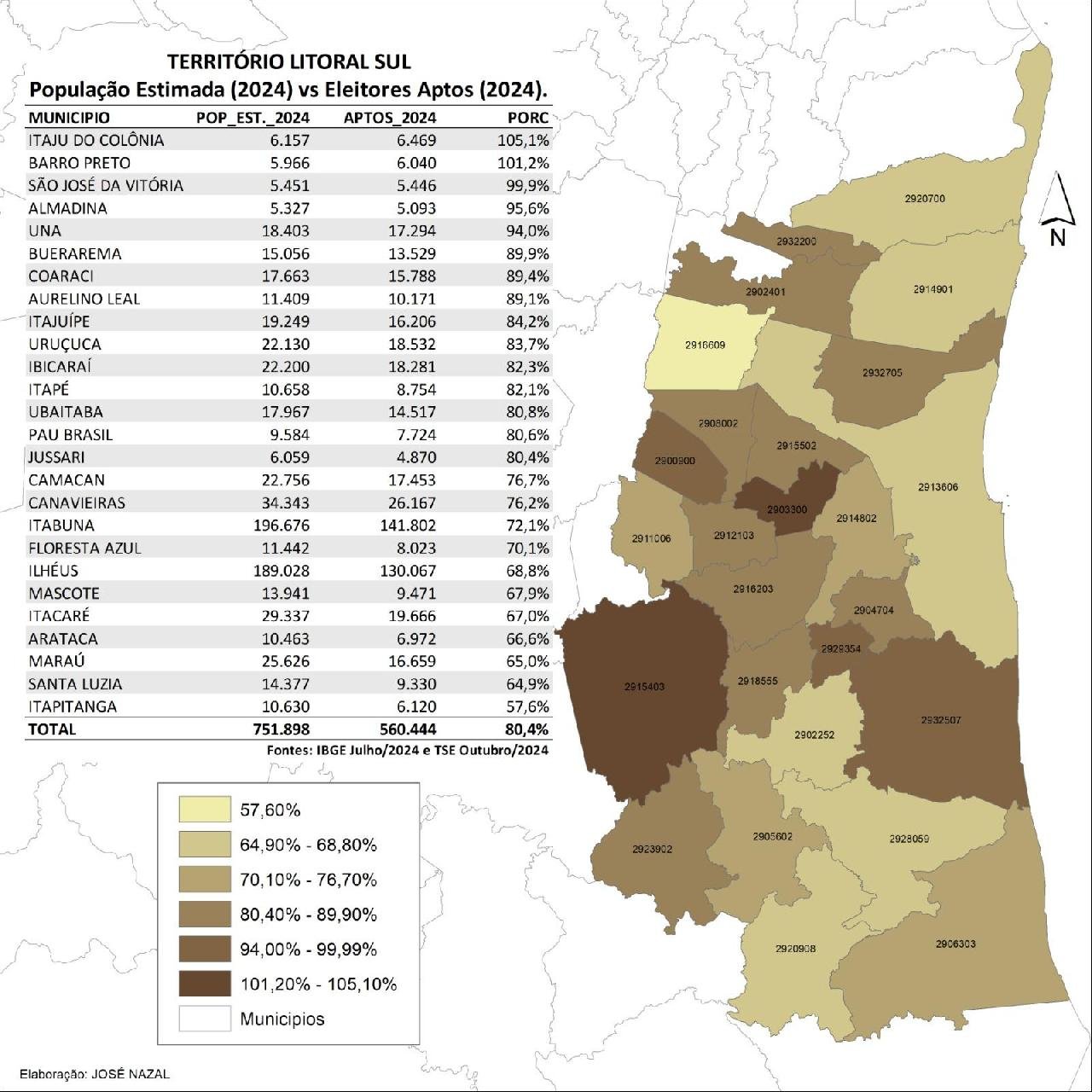 BARRO PRETO E ITAJÚ DO COLÔNIA TÊM MAIS ELEITORES QUE HABITANTES BARRO PRETO E ITAJÚ DO COLÔNIA TÊM MAIS ELEITORES QUE HABITANTES