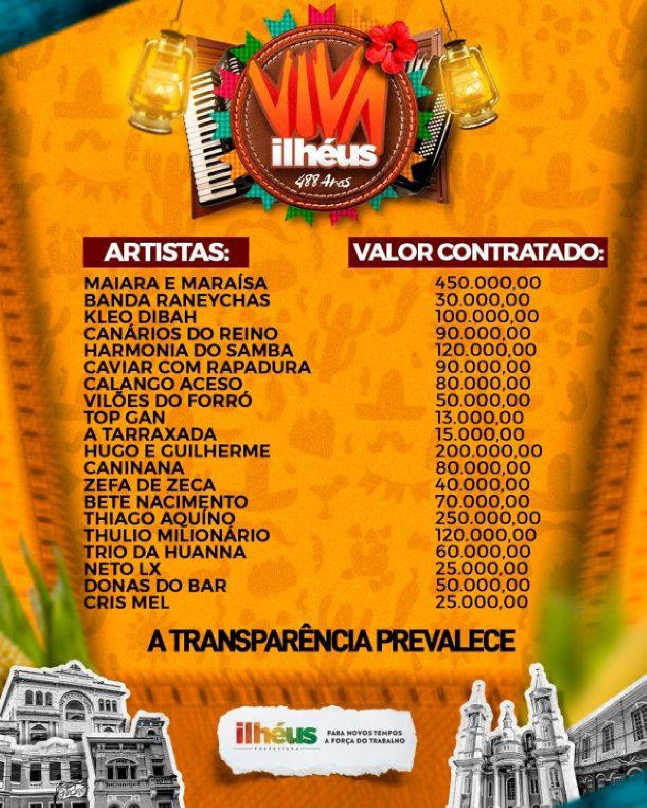 CONFIRA OS CACHÊS DOS ARTISTAS QUE SE APRESENTAM NO VIVA ILHÉUS 2022 CONFIRA OS CACHÊS DOS ARTISTAS QUE SE APRESENTAM NO VIVA ILHÉUS 2022