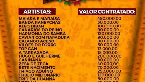 CONFIRA OS CACHÊS DOS ARTISTAS QUE SE APRESENTAM NO VIVA ILHÉUS 2022